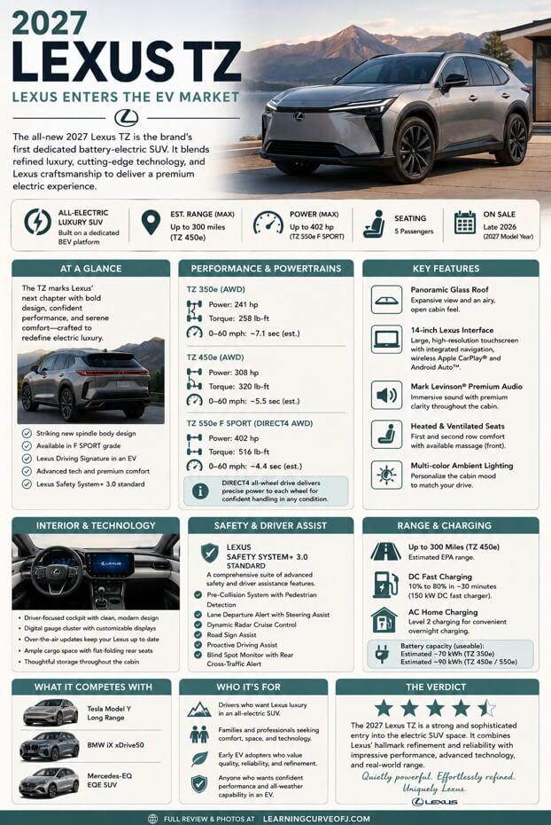 2027 Lexus TZ Lexus Enters the 3-Row EV Market