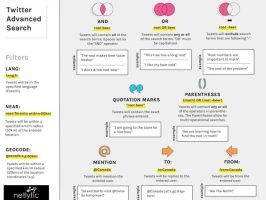 Twitter Advanced Search Operators (Power User Mode) - 2