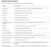 Twitter Advanced Search Operators (Power User Mode)
